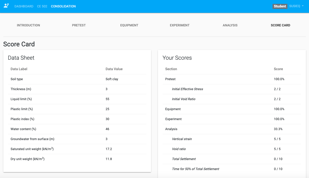 YourLabs Geotechnical Engineering instructor and student dashboards